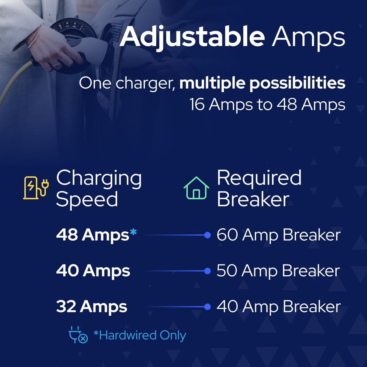 Classic EV Charger 48A J1772